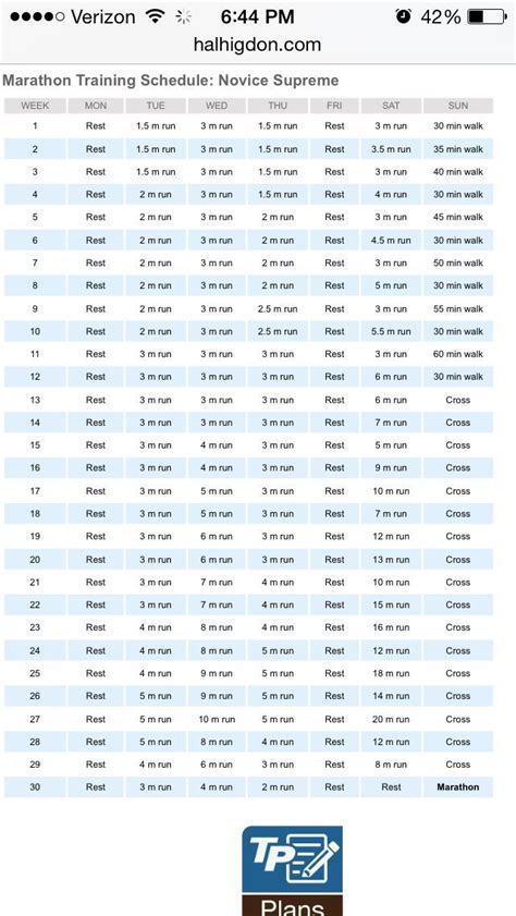 Hal Higdon S Novice Supreme Marathon Training Schedule Marathon Training Plan Be In 2022