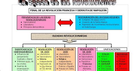 Historia Y Arte El Mundo ContemporÁneo En 31 Mapas Conceptuales