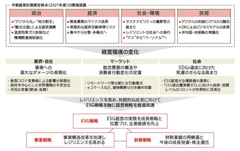 経営戦略｜理念・ビジョン｜jal企業サイト