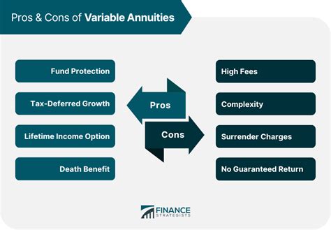 Variable Annuities Definition How It Works Pros Cons