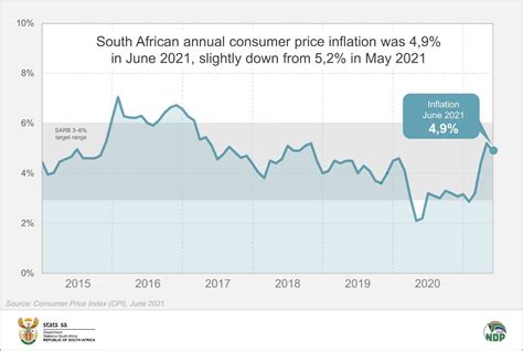 Cpi Index 2024 South Africa Today Row Hyacinth