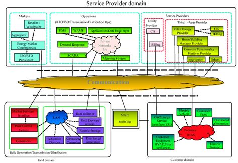 Suggested Demand Side Management Dsm Of This Article Download