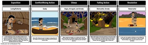 Using A Storyboard Have Your Students Find Quotes Or Use Describing