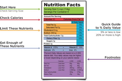 Reading Nutrition Labels Slash Diabetes