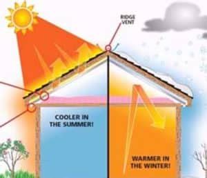 Radiant Barrier - All Bay Insulation & HVAC