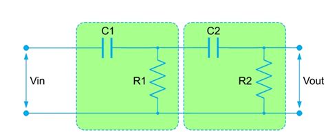 Understanding High Pass Filters In Electronics Types Applications