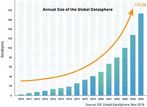 4 Data Trends That Will Digitally Transform The 2020s Mauldin Economics