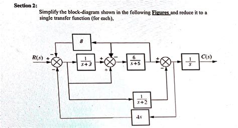 SOLVED Section 2 Simplify The Block Diagram Shown In The Following