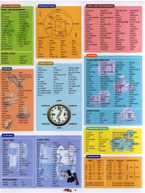 Esl Vocabulary Lists With Pictures