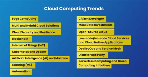 Top 15 Cloud Computing Trends 2024 Esds