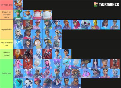fortnite skins Tier List (Community Rankings) - TierMaker