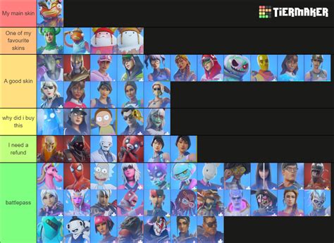 Fortnite Skins Tier List Community Rankings TierMaker