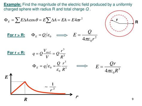 4 Gausss Law Units 41 Electric Flux Uniform Electric Field Ppt