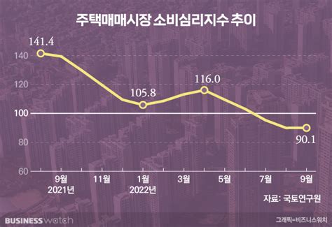 적자 돌아선 한샘가구업계 역대급 한파에 휘청