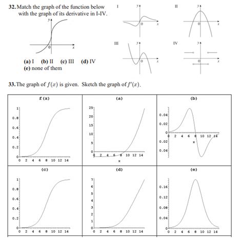 Solved For Each Of The Graphs Of Y F X Shown Below Atelier Yuwa