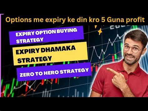 Expiry Dhamaka Strategy Zero To Hero On Expiry Day Option Trading