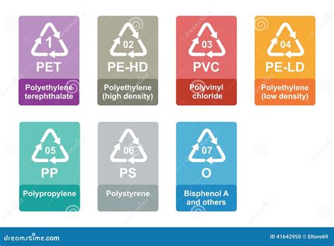 C Digo De Identifica O De Reciclagem Pl Stico