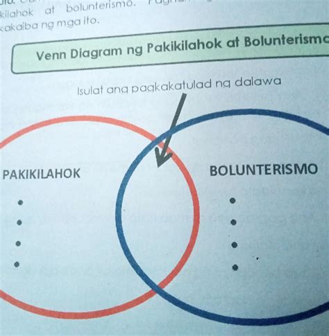 Gamit Ang Venn Diagram Isulat Ang Kahulugan O Katangian Ng Pakikilahok