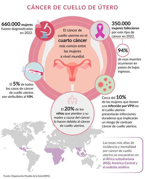 D A Mundial De La Prevenci N Del C Ncer De Cuello Uterino Escuela De