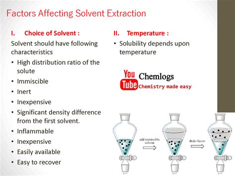 Solution Factors Affecting Solvent Extraction Discussion Notes Studypool