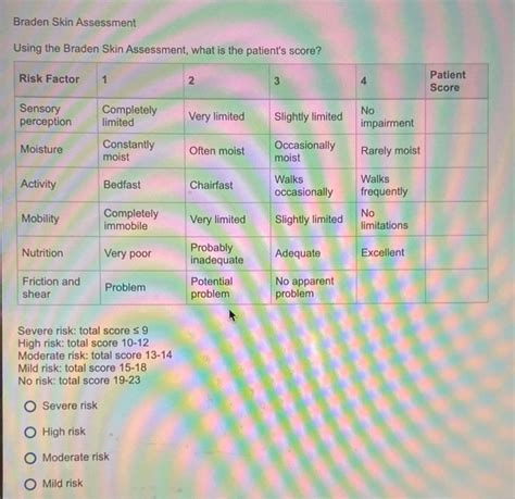 Braden Skin Score Chart