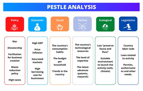 Contoh Analisis Pestle Panduan Utama