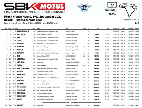 Sbk Sp Race Razgatlioglu Ritrova La Vittoria Bautista Vince Il