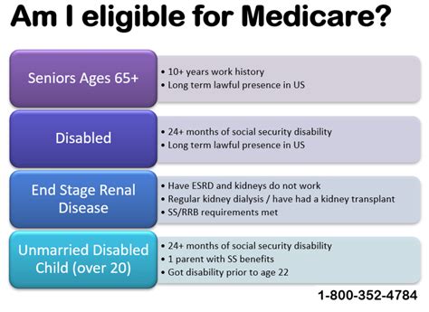 When Am I Eligible For Medicare Insurance