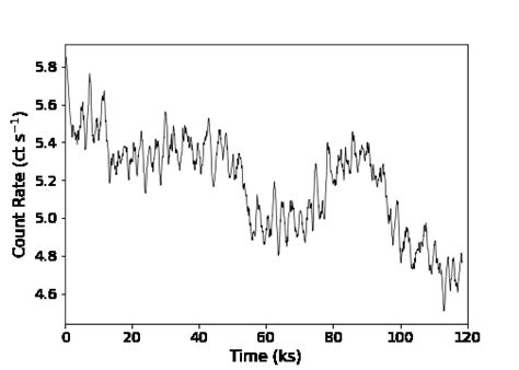 The Epic Pn Light Curve Of Ark In The Hard X Ray Band Kev