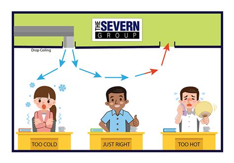 Air Distribution in Buildings - The Severn Group