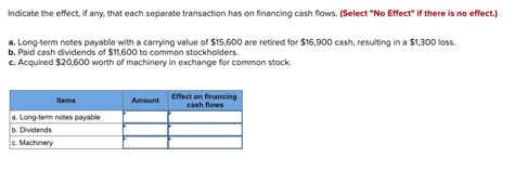 Solved Indicate the effect, if any, that each separate | Chegg.com 