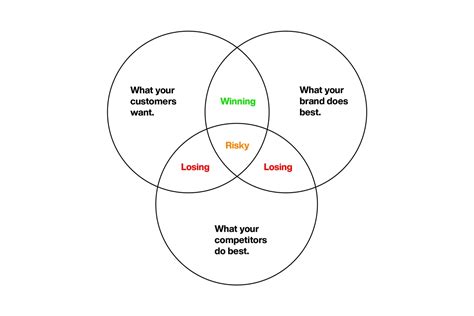 The Basics of Brand Positioning