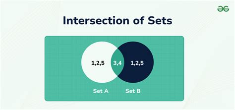 Intersection Of Sets Definition Formula Symbol And Properties