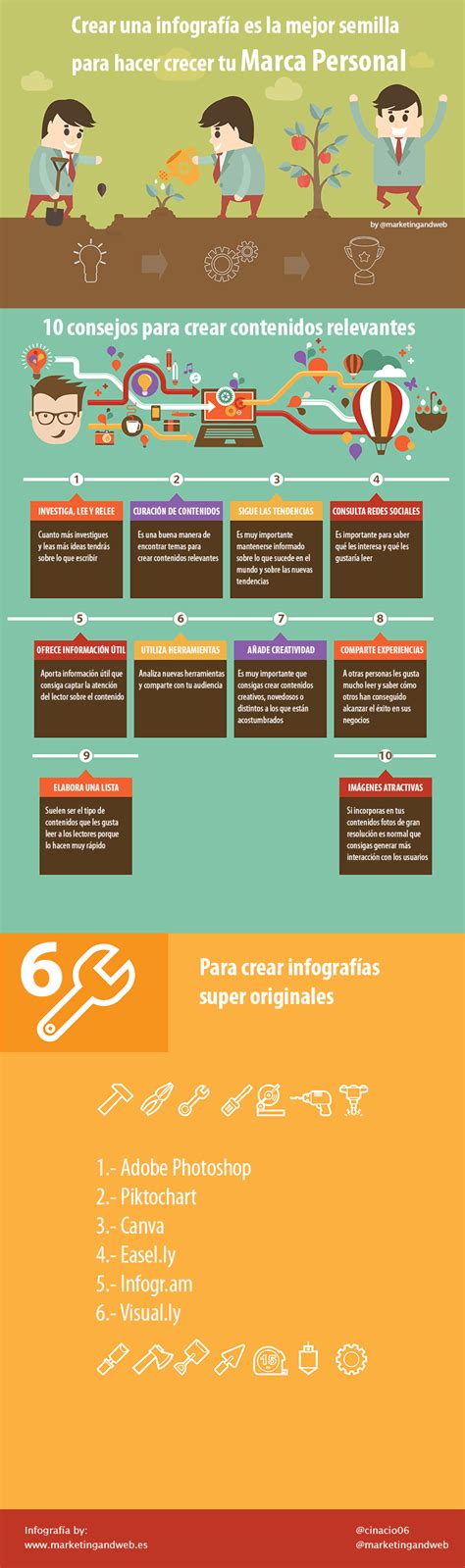 Cómo Crear Infografías Online Con Piktochart En Solo 5 Pasos