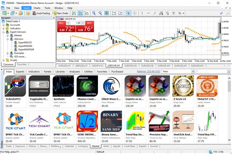 通过metatrader 5进行在线外汇交易和交易所交易