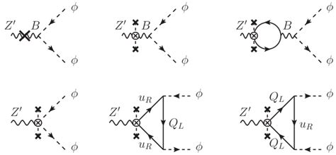 Feynman Diagrams Contributing To The Matching Condition For The Wilson