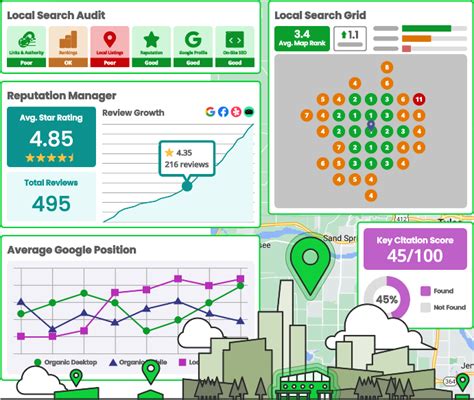 Brightlocal All In One Local Seo Citations And Review Management