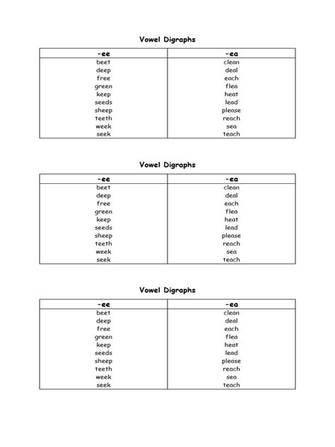 Vowel Digraphs | PDF