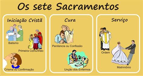 Os Sacramentos