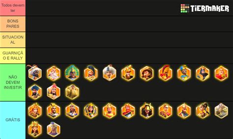 Rise Of Kingdoms Legendary Commanders Tier List Community