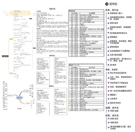 《沼泽深处的女孩》信息可视化设计狐苜淼袅 站酷zcool