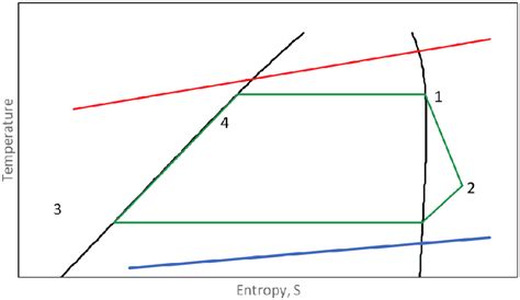 Temperature Entropy Diagram Of The Simple Orc In Green Working Fluid