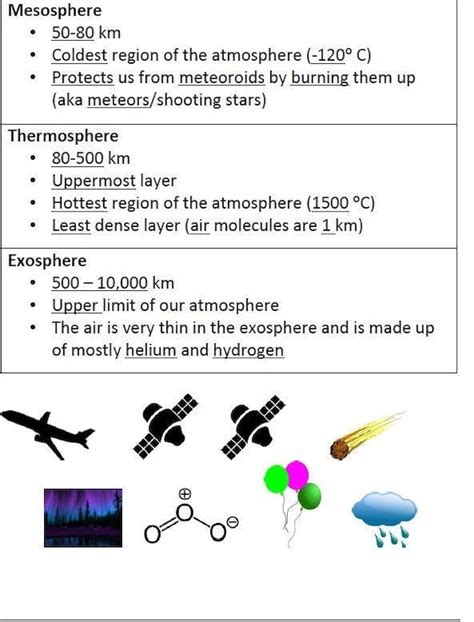 Layers Of The Atmosphere Foldable Fill In The Blank Notes Etsy