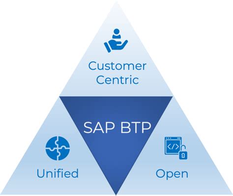 SAP Business Technology Platform BTP Everything You Need To Know