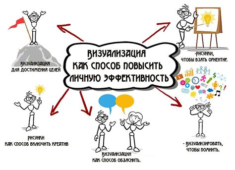 ВИЗУАЛИЗАЦИЯ УЧЕБНОЙ ИНФОРМАЦИИ — Teletype