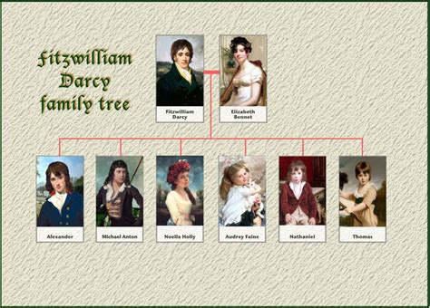 darcy saga characters sharon lathan darcy saga pride  prejudice