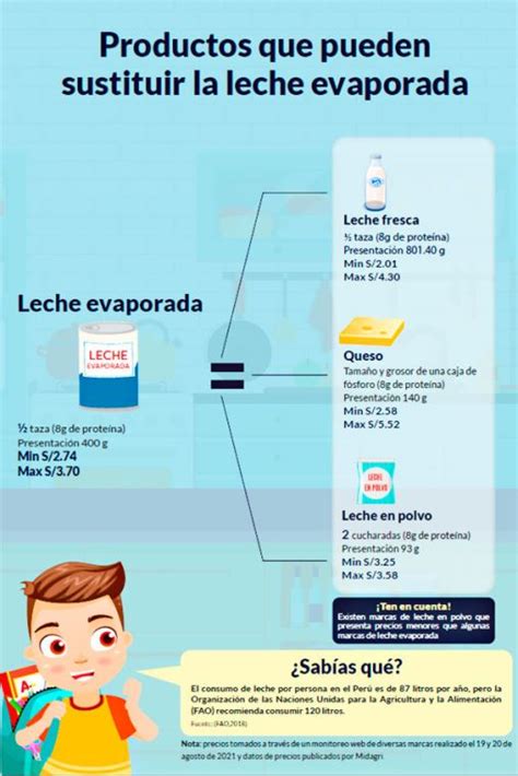 Indecopi Lanza Gu A De Men Alternativo Y Productos Sustitutos De La