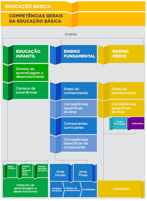 Mapa Mental Sobre Bncc