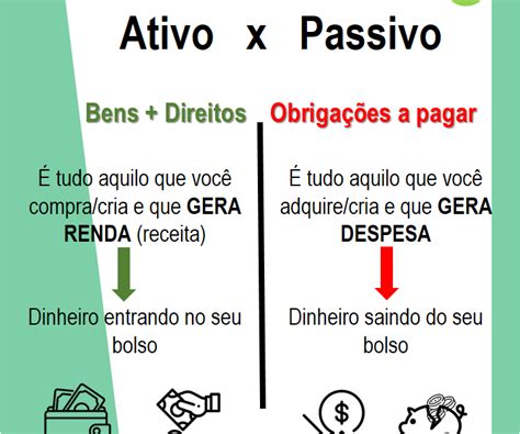 Qual é a Diferença Entre Ativo e Passivo vivendobauru br