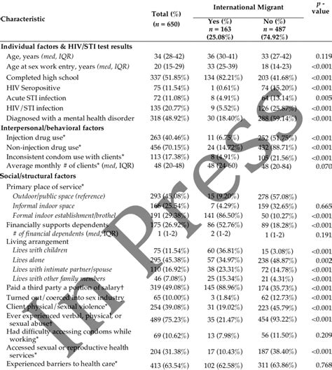 Individual Interpersonal And Social Structural Factors By Download Table